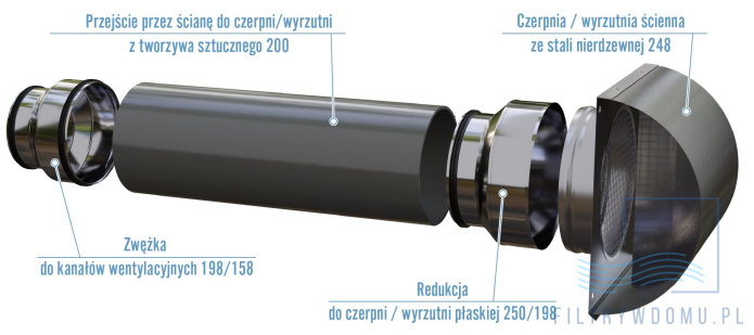 przykład montażu czerpni